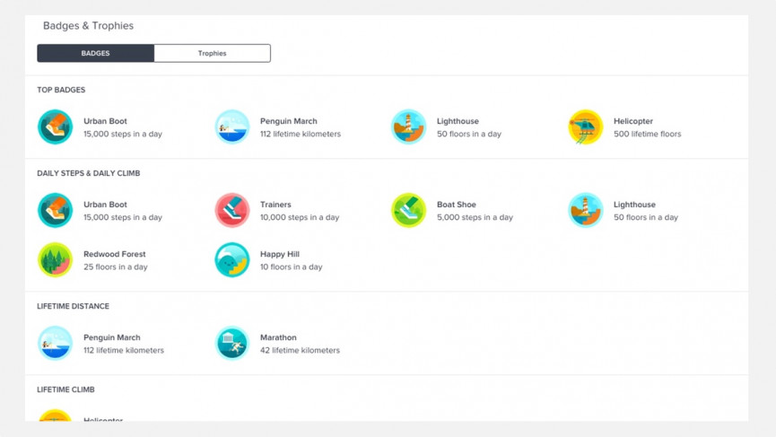Fitbit Badges guide: Your guide to distance, steps and elevation ...